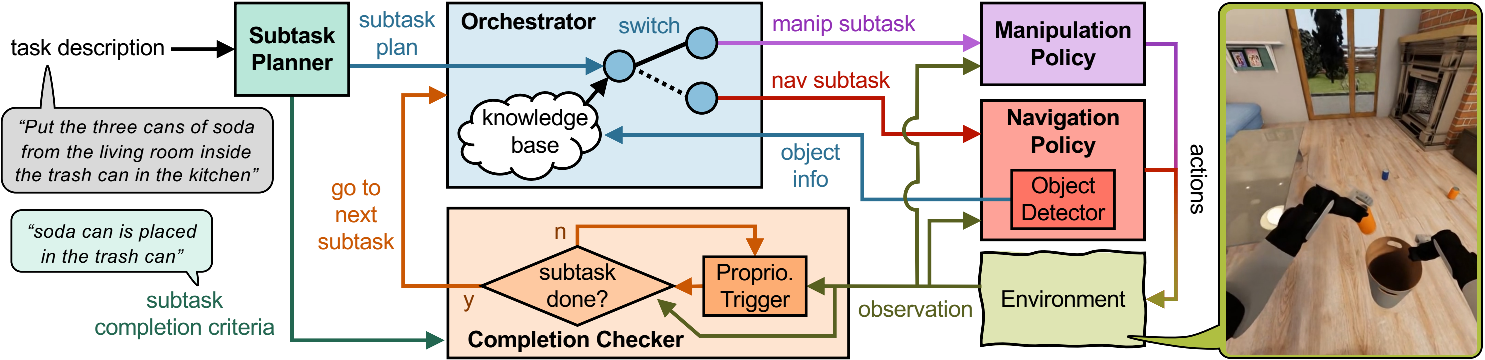 Overview of the MPVI framework and its control flow.
